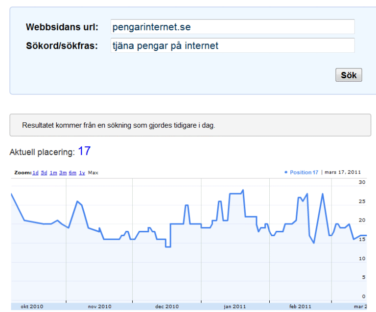 Kolla upp din Google-placering