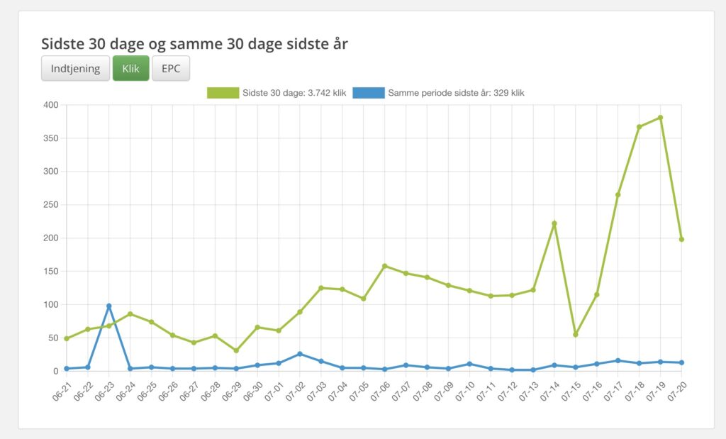 Recension av Partner-ads.com