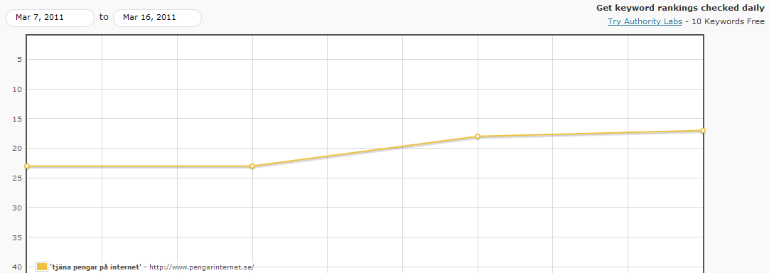 wordpress rank report